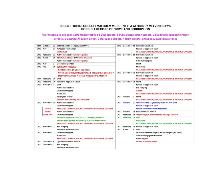 15. JUDGE GOSSETT IGNORED MALCOLM MCBURNETT’S HORRIBLE CRIMINAL RECORD AND THIS IS JUST PART OF&nbsp;IT