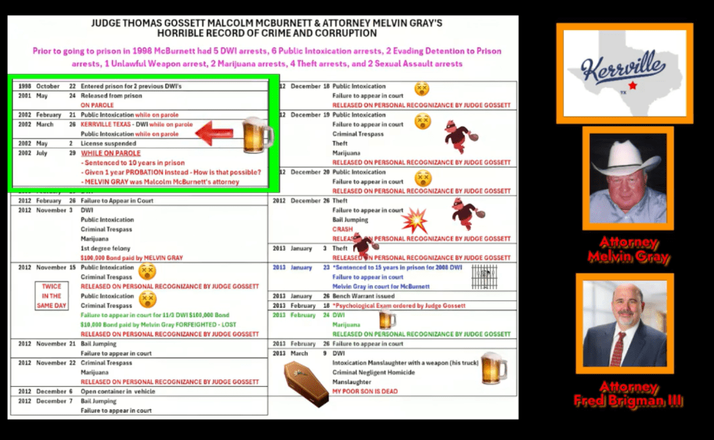 4. THE CORRUPT ATTORNEY MELVIN GRAY PAID OFF JUDGE GOSSETT FOR MALCOLM MCBURNETT TO BE RELEASED FROM JAIL WHO THEN KILLED MY&nbsp;SON